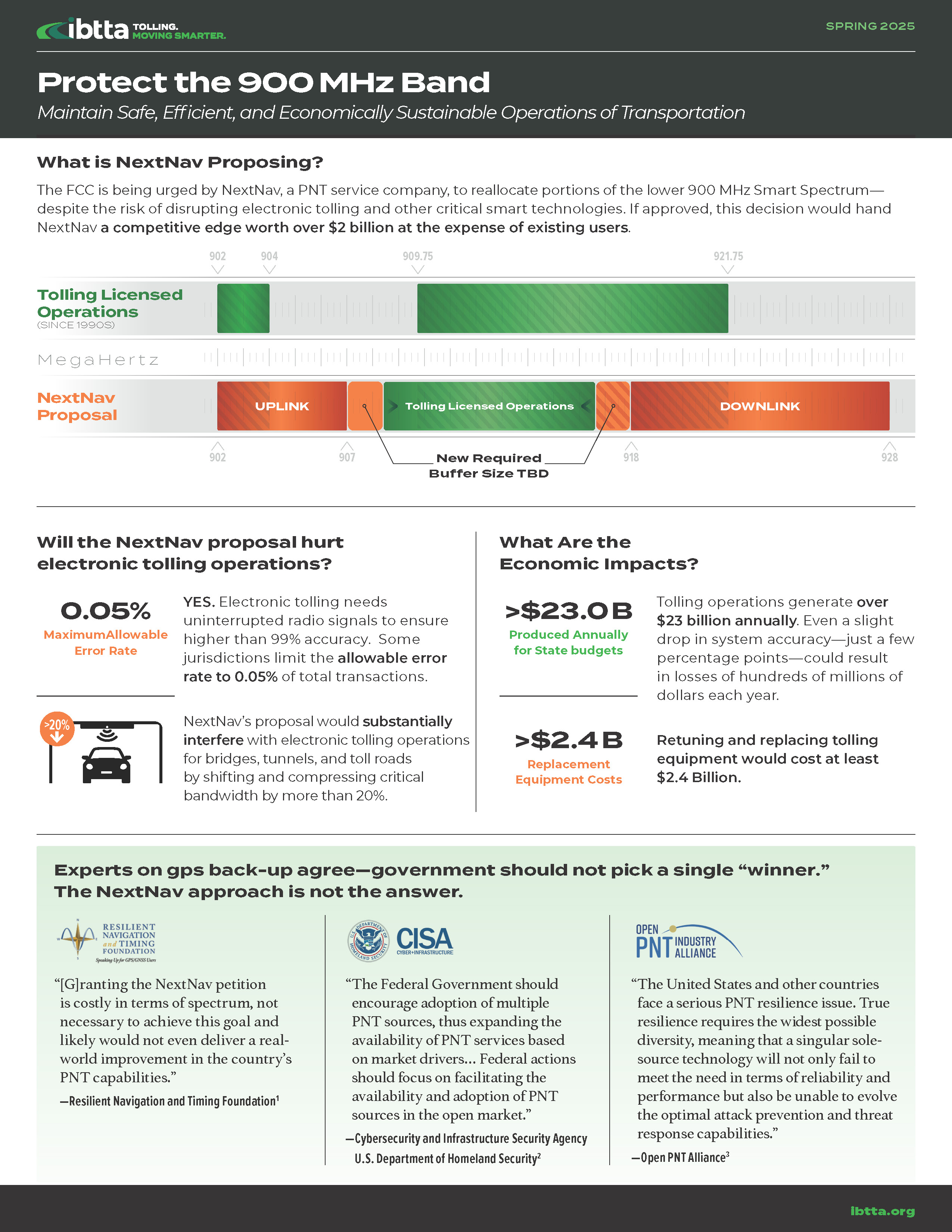 Infographic: protect the 900mhz band
